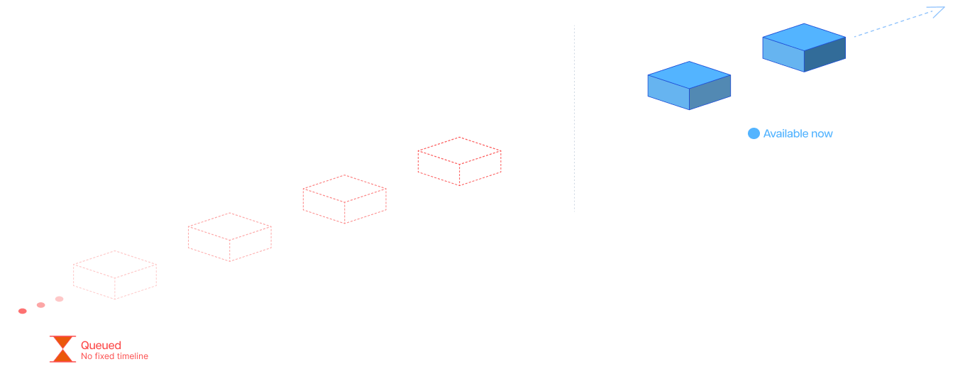 available-gpu-vs-queued-gpu